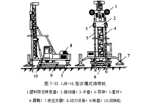 碧江预压地基加固